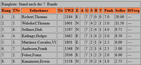meister_19_tabelle.png