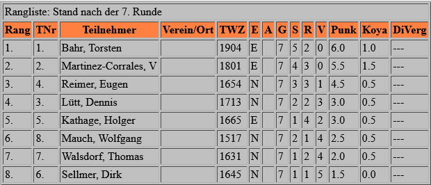 meister_2022-rang.png