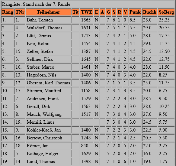 schnell_21_tabelle.png