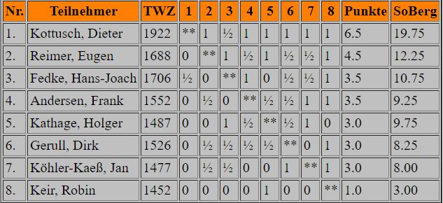 schnellschach23.jpg