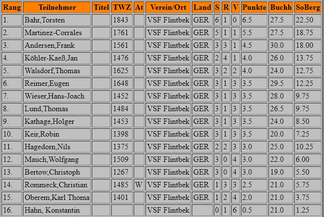 tabelle_2024.jpeg
