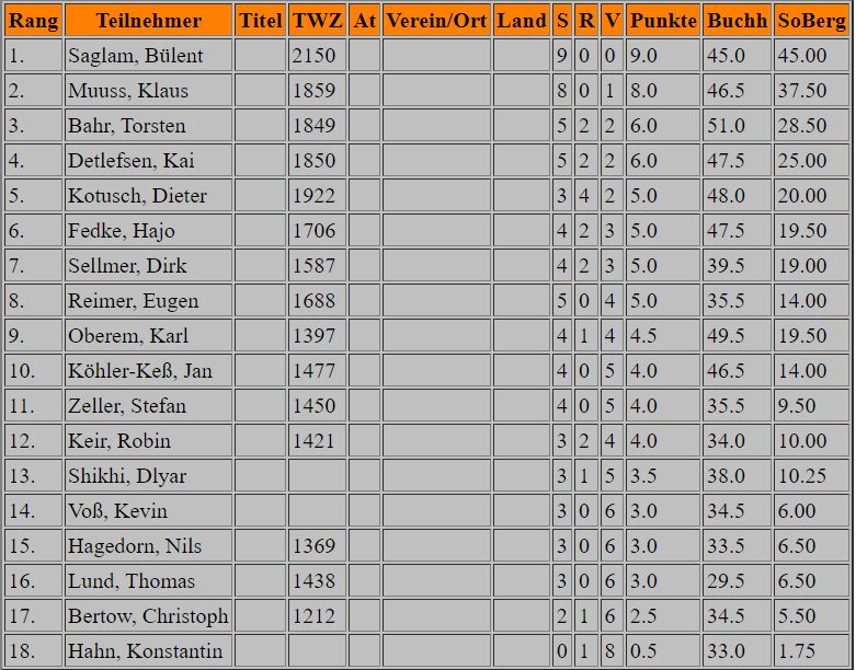 tabelle_blitz23.jpg