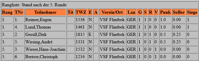 vormeister_2019_a_rang.png