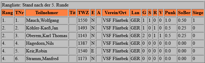 vormeister_2019_b_rang.png