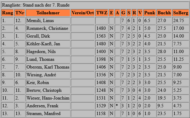 vormeister_2022-rang.png